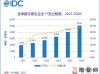 国际数据公司IDC：预计全球数字原生企业的技术支出在2026年超过5000亿美元！