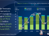 Canalys预测：西欧PC市场的下滑已在2023年第一季度触底反弹！