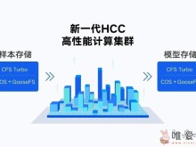 腾讯云发布新一代HCC高性能计算集群？带来3.2T超高互联带宽等！