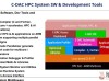 C-DAC推出印度首款本土Arm架构CPU：针对HPC领域将于2024年发布！
