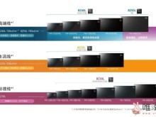 索尼发布14款BRAVIA商用显示器：覆盖高端、主流和标准使用场景！