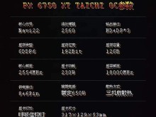 磐镭RX 6750 XT TAICHI OC显卡现已上架：618期间售价为2699元！