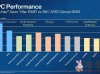英特尔、AMD服务器竞争加剧！实测Sapphire Rapids和EPYC Genoa CPU分享！