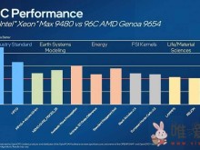 英特尔、AMD服务器竞争加剧！实测Sapphire Rapids和EPYC Genoa CPU分享！
