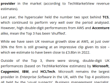 网传亚马逊AWS跃居英国软件和IT服务行业之首：微软跌出前三名！