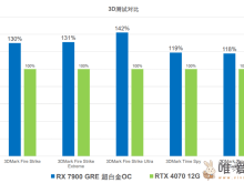蓝宝石推出RX 7900 GRE超白金显卡：显存无限缓存容量为64MB！