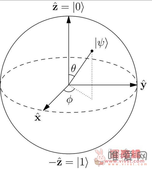 新型量子桥技术或将有助于研制更为强大的人工智能系统