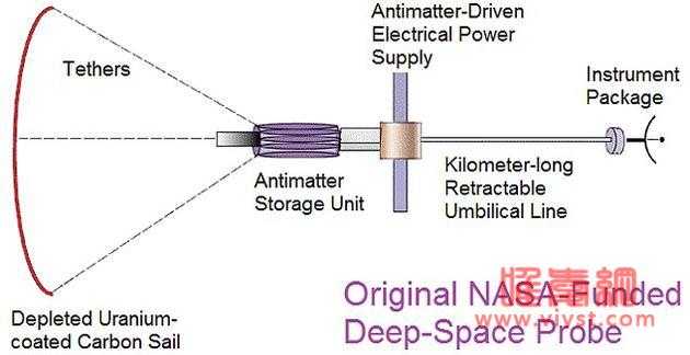 美公司计划研发反物质推进器 能否助我们找到地外生命？