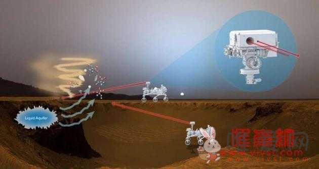 NASA研制机械鼻子：试图“嗅出”火星生命迹象