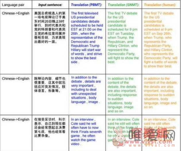 流言揭秘：机器翻译会迫使翻译失业？不会完全取代