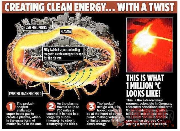 德国仿星器核聚变装置试验成功：将有效模拟太阳内部环境