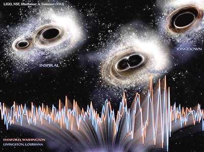 2016年国际十大科技新闻解读：引力波将带来天文学革命