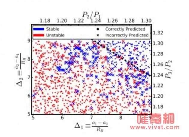 加拿大科学家开发机器学习软件：用于探索外星生命