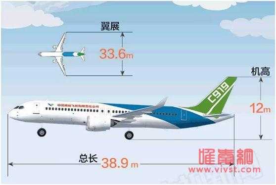 国产大飞机为什么叫c919？什么样的飞机是大飞机