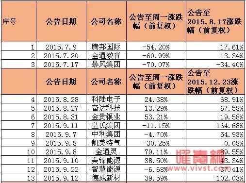 兜底式增持的股票名单，兜底增持的四大秘密