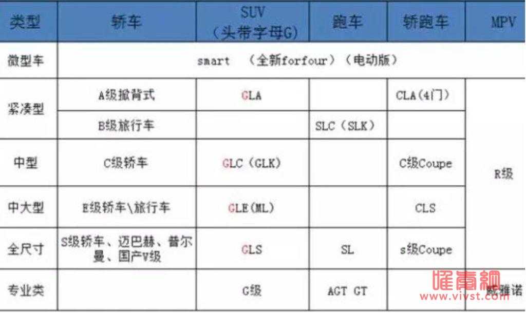 奔驰鄙视链图，三种人不宜买奔驰