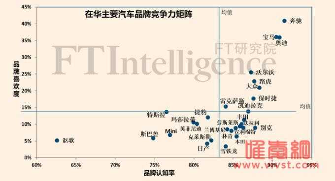 奔驰鄙视链图，三种人不宜买奔驰