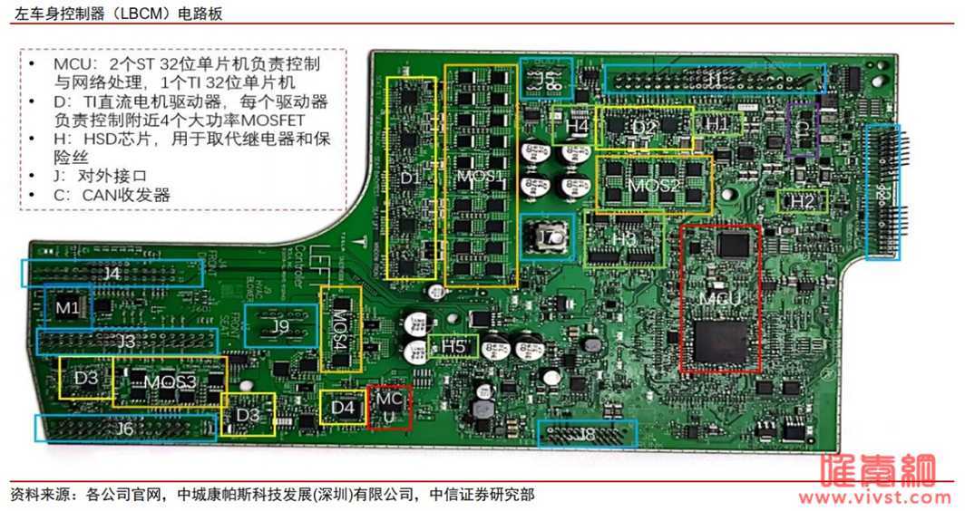 卖方卷起来了：海通刚拆完比亚迪，中信拆了Model3