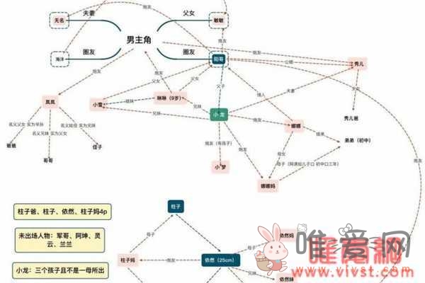 虎牙网红主播分析鄂州一家三口事件关系图