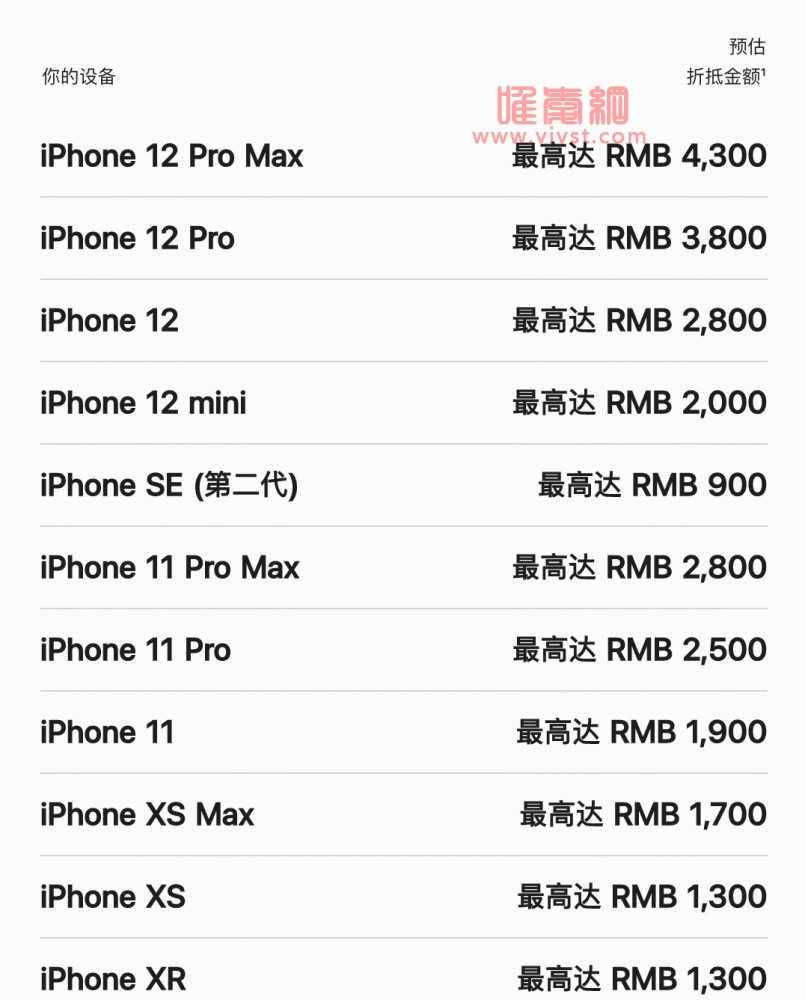 女网红送5万张私密照片视频,换iPhone14女网红售旧手机,价格翻10多倍