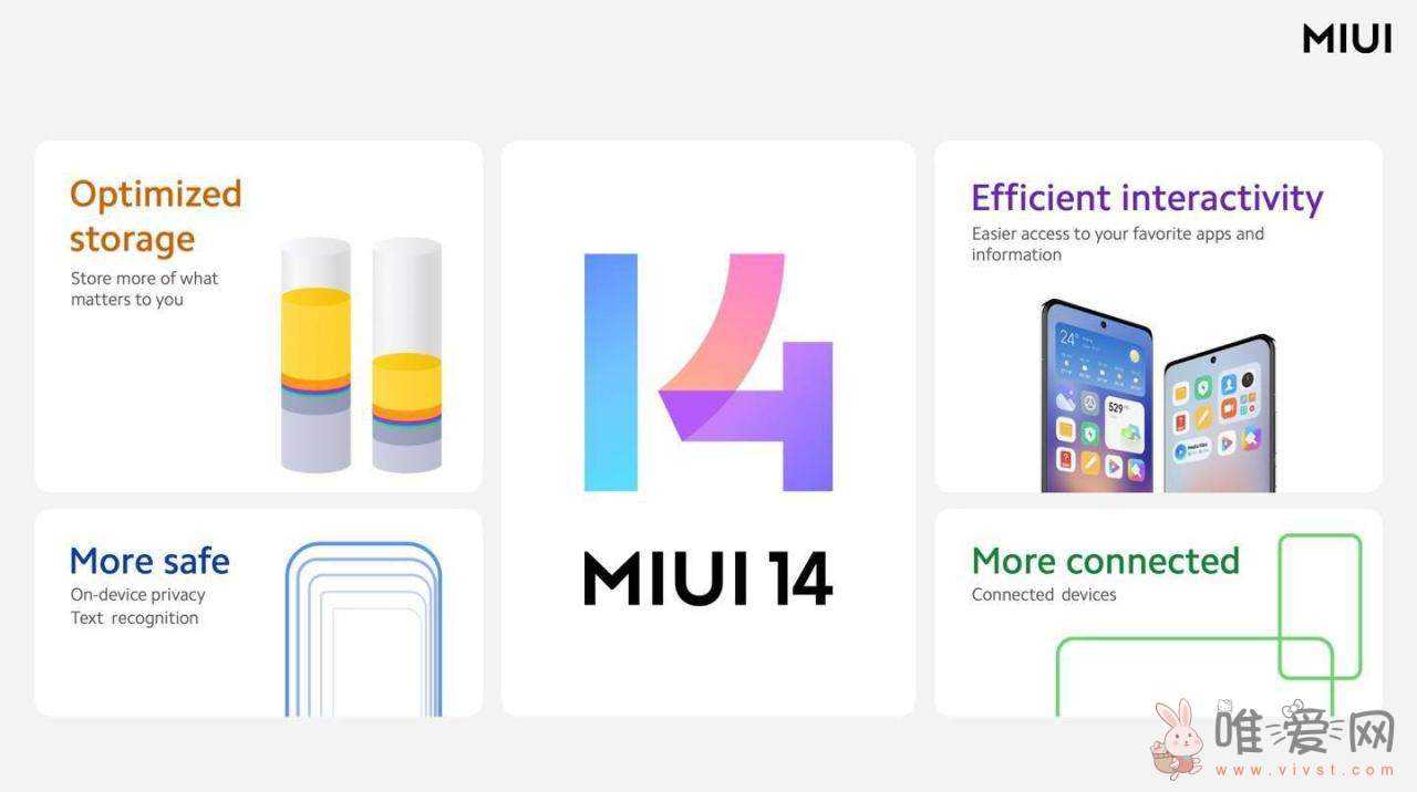 小米面向海外用户发布MIUI 14国际版！并公布旧机型的升级时间表