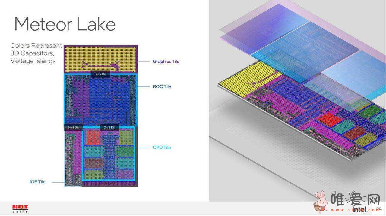 网传Meteor Lake仍有台式机版本 ？规格为6个性能核心加16个效率核心！