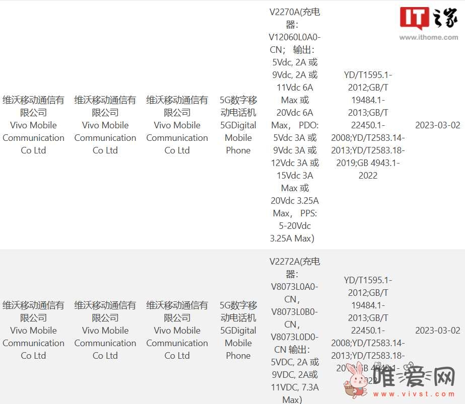 iQOO Z7手机通过3C认证！爆料称采用120W+5000mAh双电芯方案？