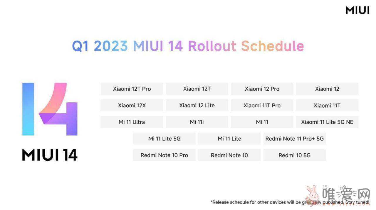 小米Poco公布印度设备MIUI 14推出时间表！包括10款智能手机？