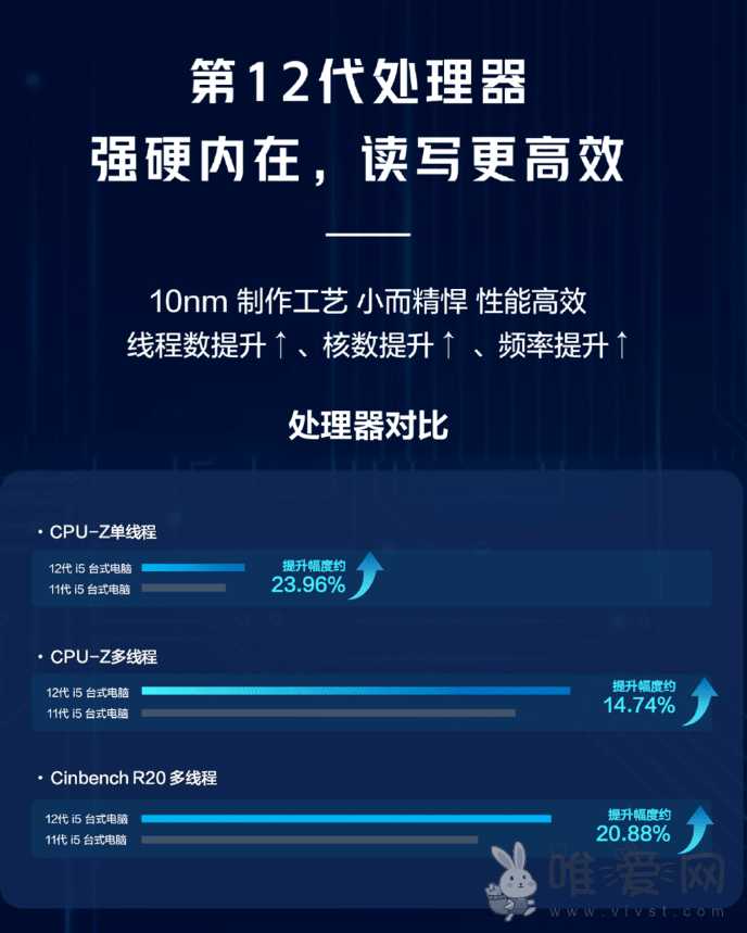 海康威视发布旗下12代PC？配置loT企业级主板主要面向企业市场！