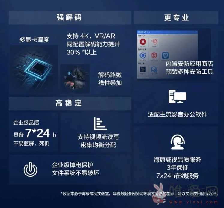 海康威视发布旗下12代PC？配置loT企业级主板主要面向企业市场！