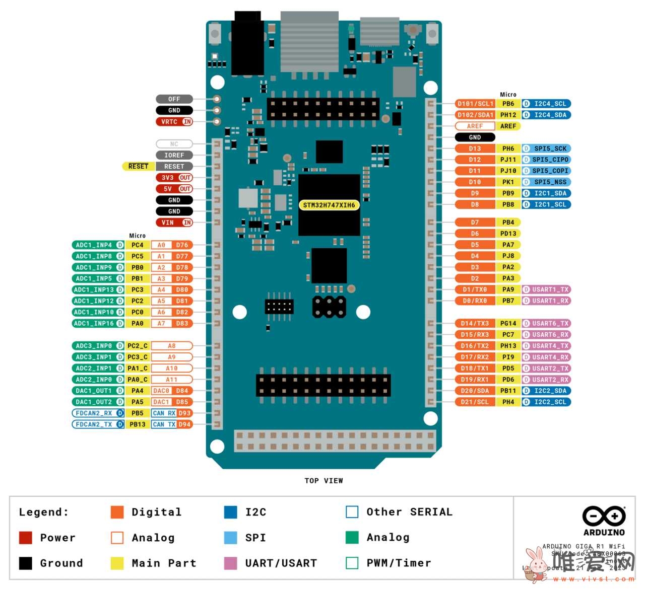 Arduino推出新款支持无线网络开发板GIGA R1 WiFi？现售价72.82美元！