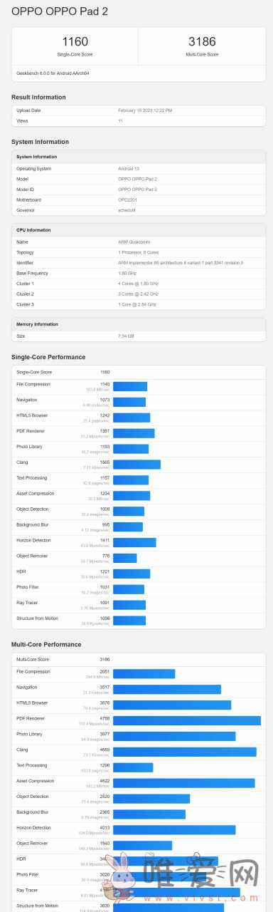 OPPO Pad平板电脑现身Geekbench！单核分数为1160多核分数为3186？