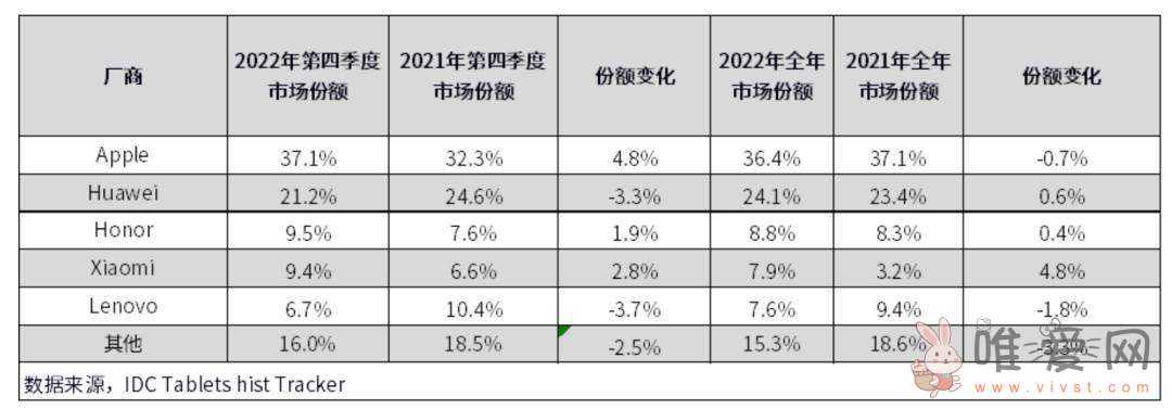 华为官宣新一代MatePad 11平板将搭载“纸感柔光屏” 屏幕不反光？