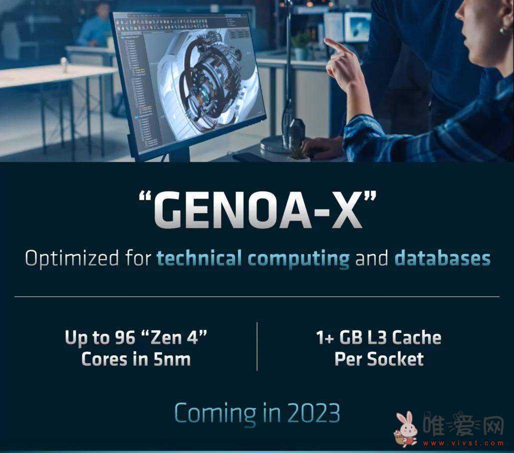 AMD EPYC Genoa-X 处理器规格曝光！支持DDR5内存、PCIe Gen5预计预计年内发售！