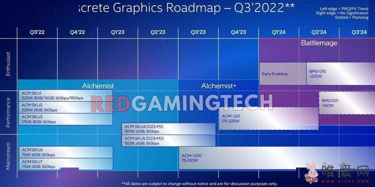 网传英特尔下一代GPU的Xe核心数量会增加1倍？达到64个！