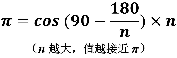 圆周率是谁发明的？圆周率π值是怎么算出来的？