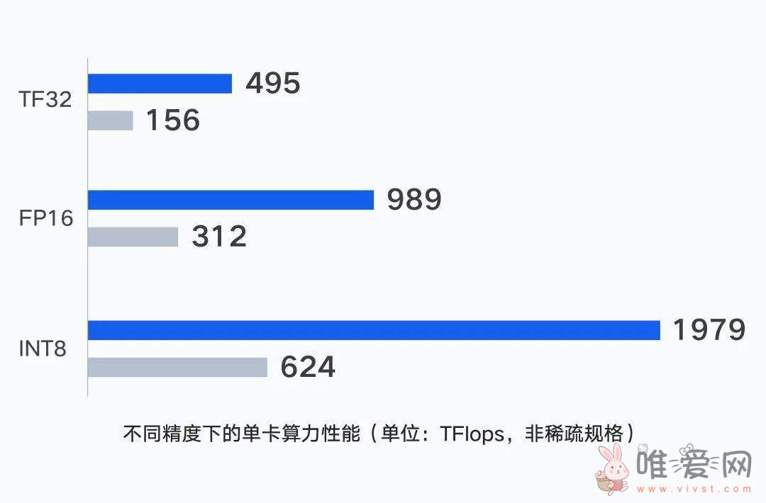 腾讯云发布新一代HCC高性能计算集群？带来3.2T超高互联带宽等！