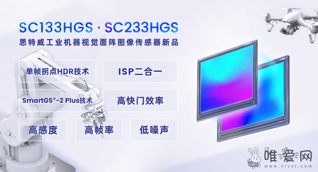 思特威推出高帧率面阵CMOS图像传感器：搭载SmartGS -2 Plus技术！
