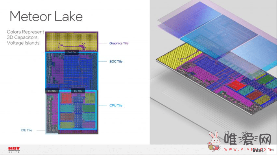 英特尔专利显示Meteor Lake将完全采用混合架构：支持L4四级缓存！
