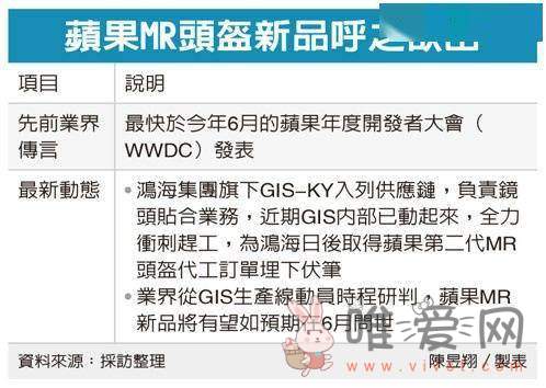 网传富士康子公司GIS入选苹果头显供应链?负责提供镜头贴合业务! 网传富士康子公司GIS入选苹果头显供应链?负责提供镜头贴合业务!