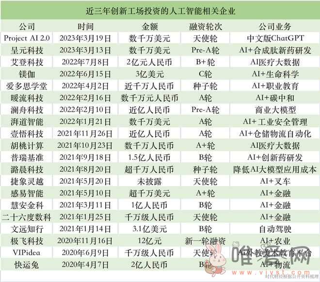 李开复减持知乎、美图套现1.5亿？62岁仍投身AI大模型之战！