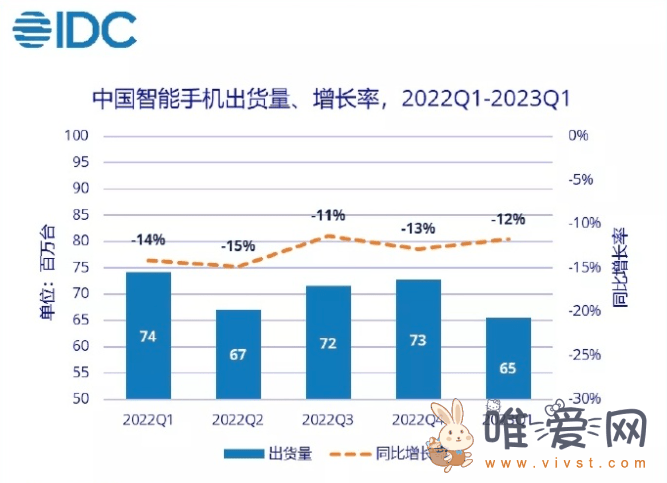 2023年荣耀在高端机市场表现亮眼：Magic5系列在海外异常火爆！