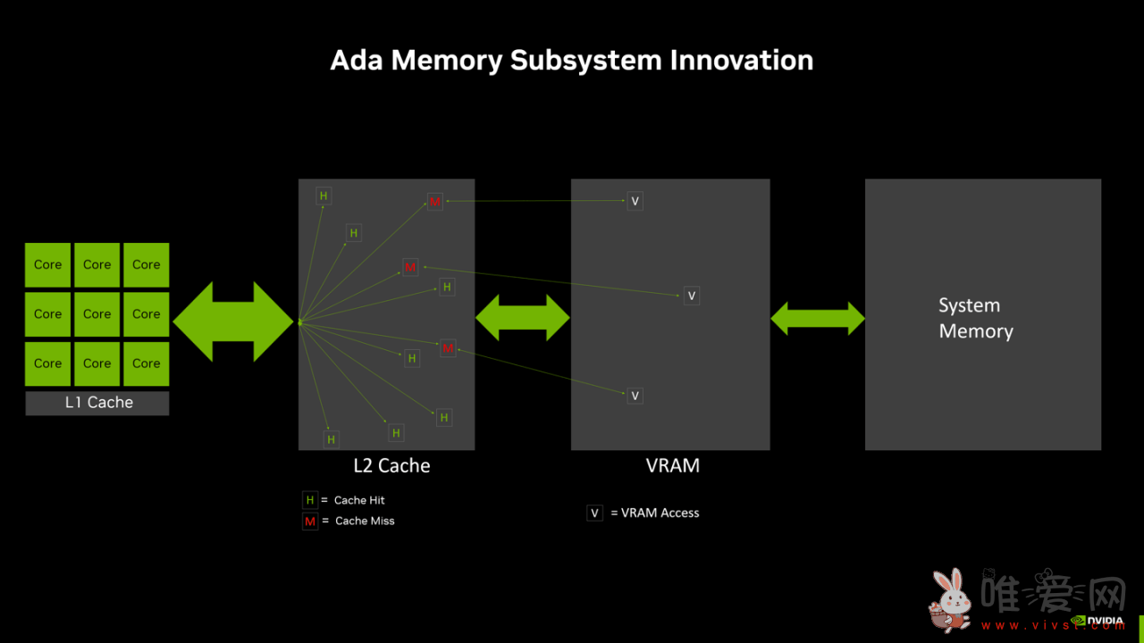 英伟达RTX 4060 8G显卡已发布：官方解答L2缓存增加16倍！