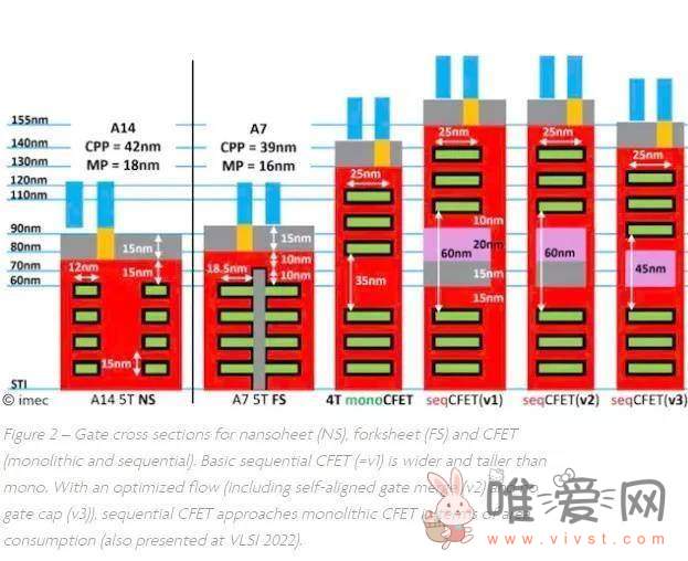 网传英特尔展示新堆叠式CFET晶体管架构：目前正在研究！
