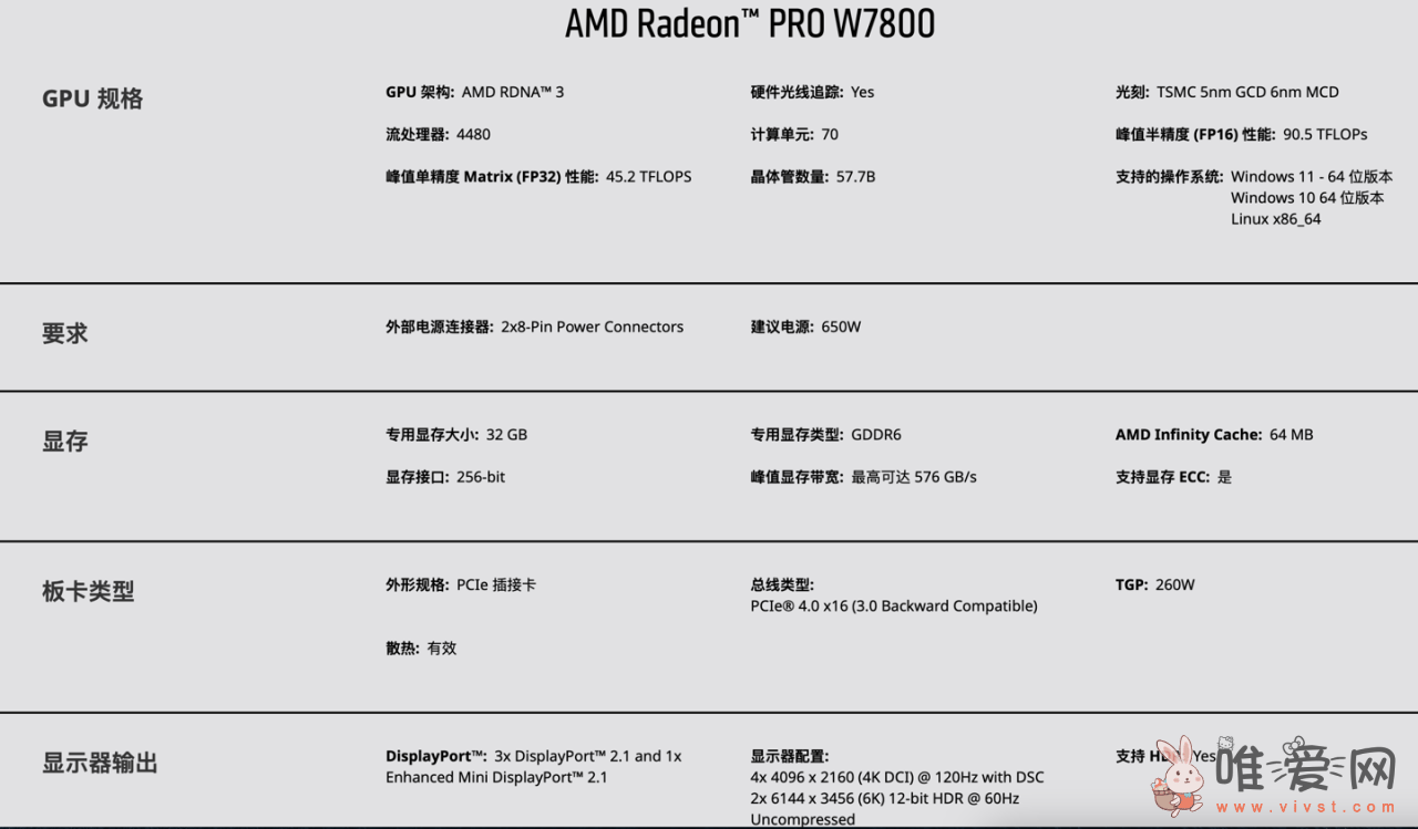 AMD Radeon PRO W7800/7900两款工作站显卡上线：售价2499美元起！