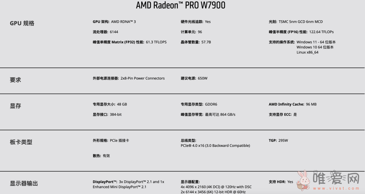 AMD Radeon PRO W7800/7900两款工作站显卡上线：售价2499美元起！