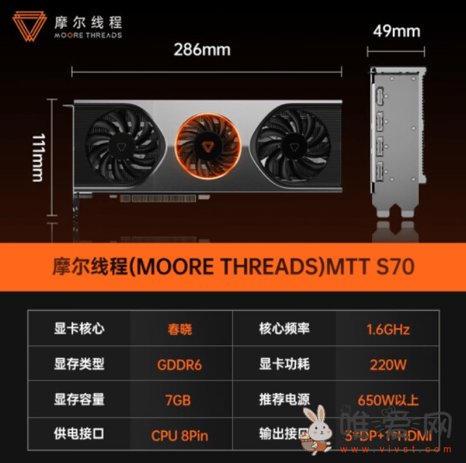 摩尔线程MTT S70国产独立显卡今日开售：采用三风扇散热 GPU频率1.6GHz！