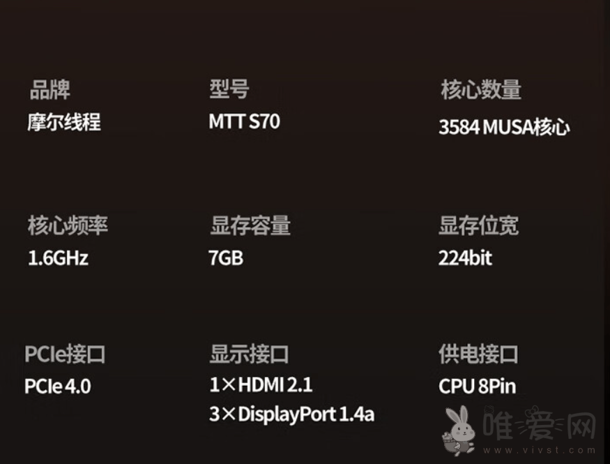 摩尔线程MTT S70国产独立显卡今日开售：采用三风扇散热 GPU频率1.6GHz！