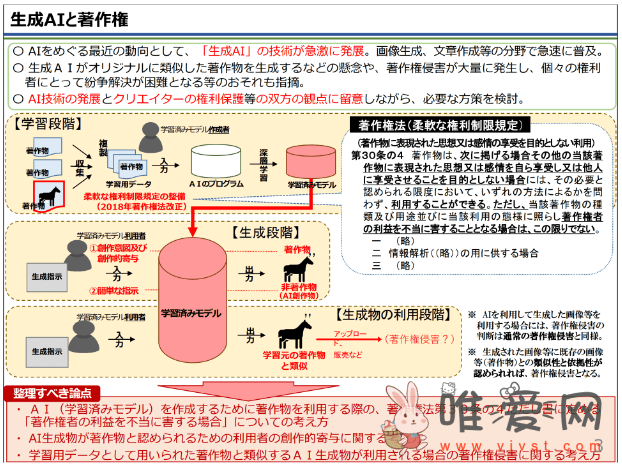 日本政府发布2023年知识产权战略计划：关注生成式AI版权问题！