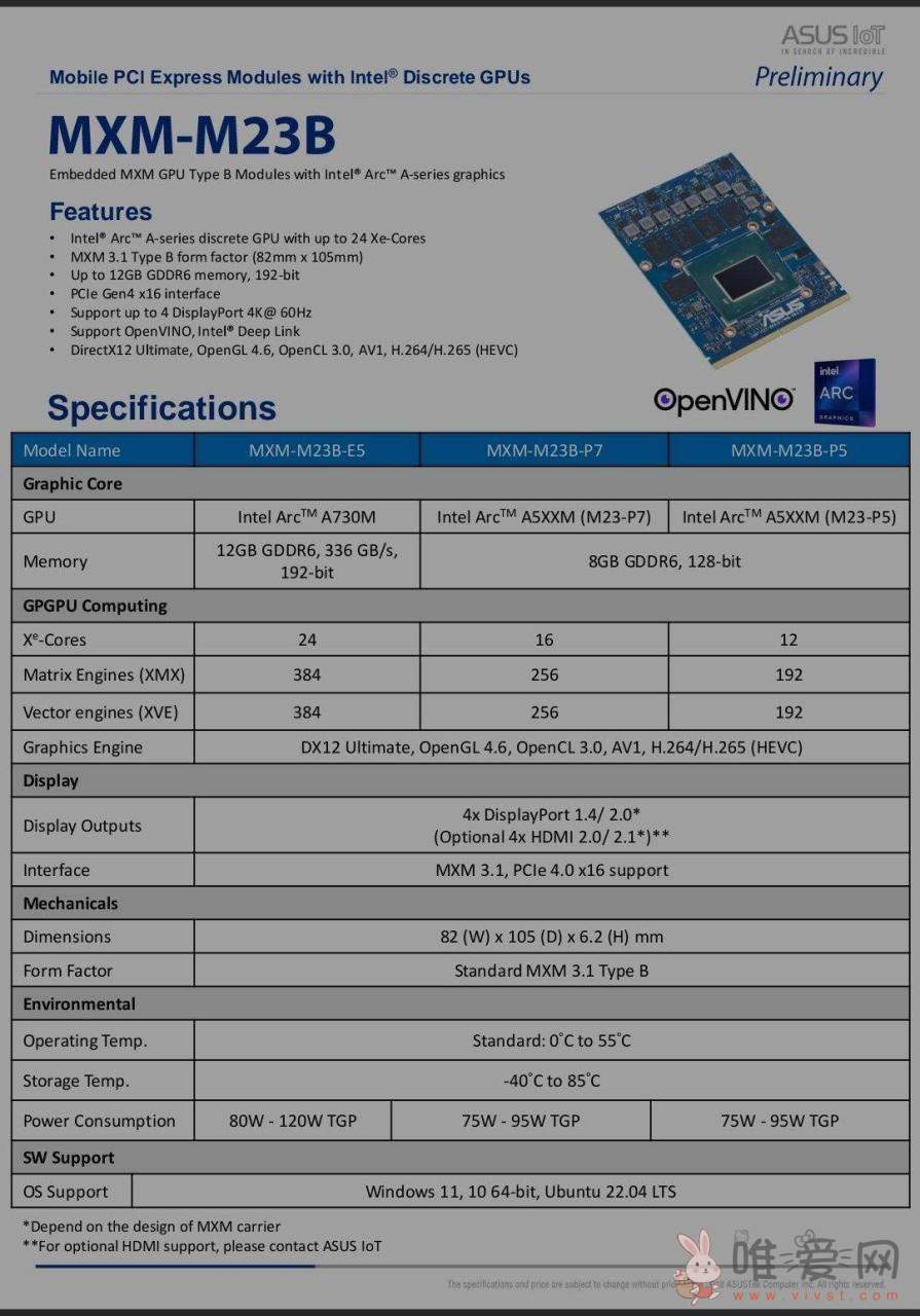 华硕推出多款英特尔MXM显卡：Arc A730M有24个光线追踪单元！